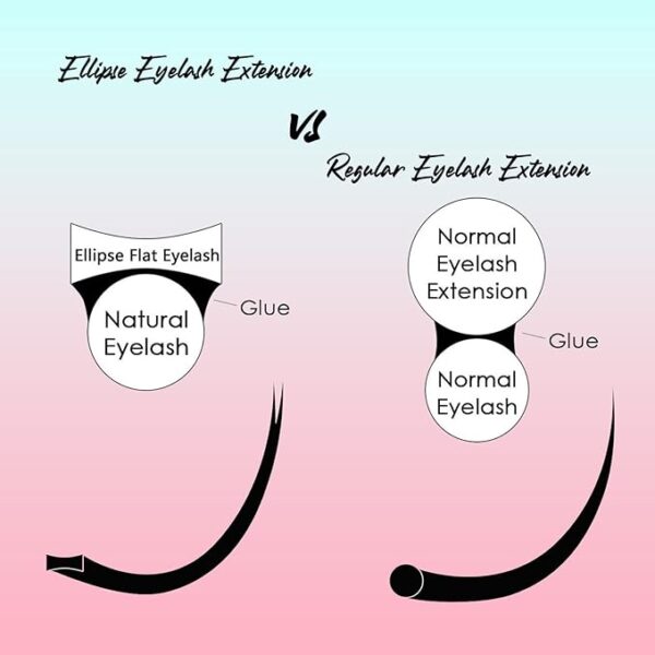 Premium Ellipse Flat Lashes || Matte Dark (0.15, 0.20) - Multiple Curls - Image 3